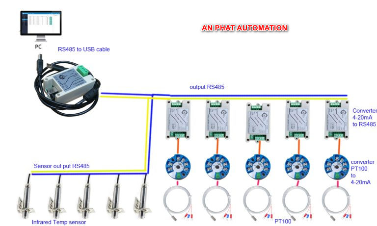 PHẦN MỀM THU THẬP DỮ LIỆU 2