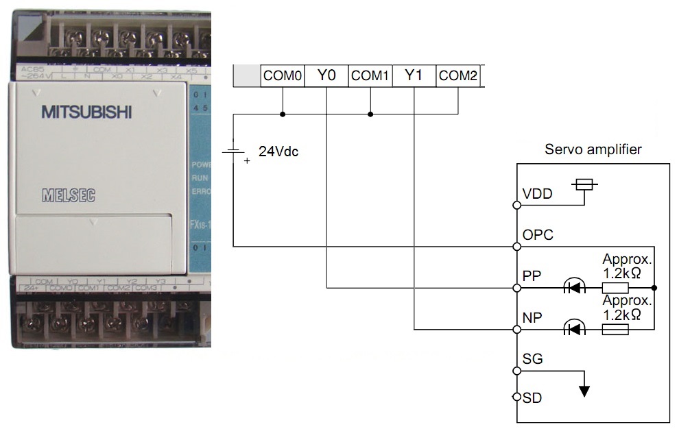 Các lệnh phát xung trên PLC Mitsubishi dòng FX