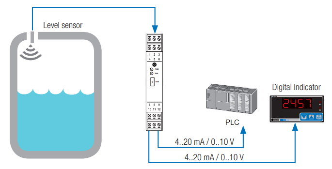 Xử lý tín hiệu analog trong PLC Siemen S7-1200